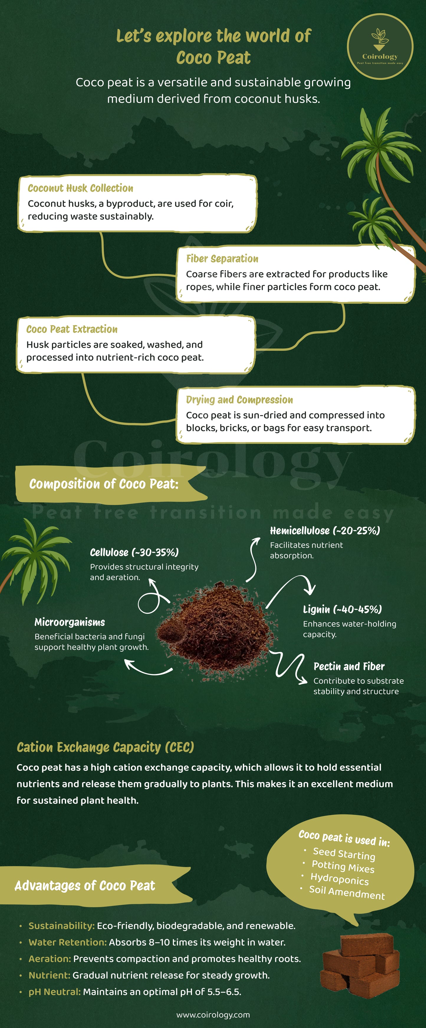 COCO COIR BLOCK 5KG - 90 Units